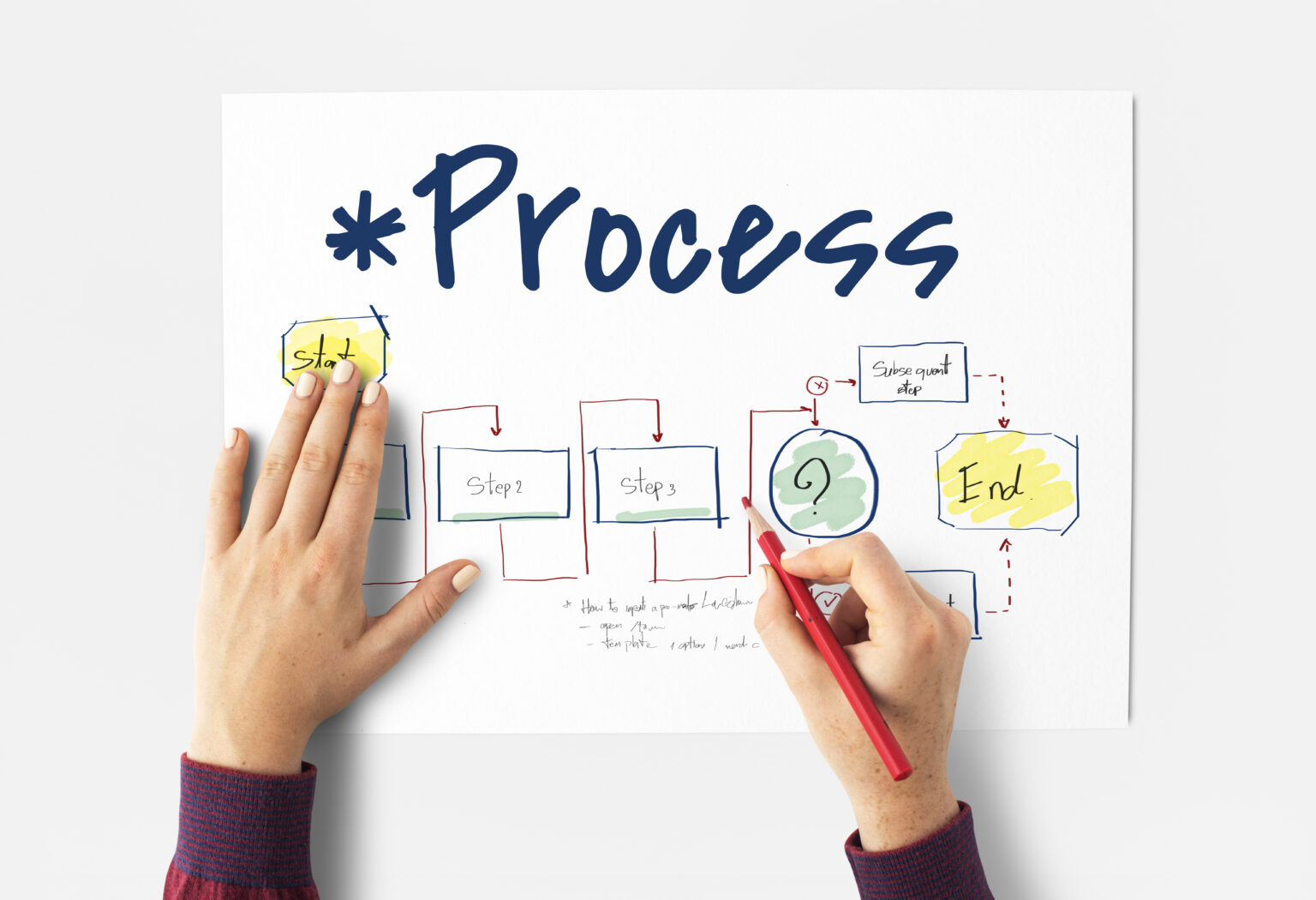 Easy Process Model Example Intro to Process Modelling Using BPMN – Biz Analyst Pro